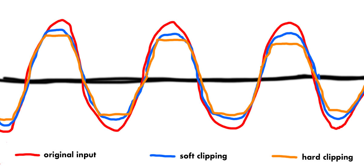TGP » Volume, Gain, Master Volume Set Correctly on Your Guitar Amp